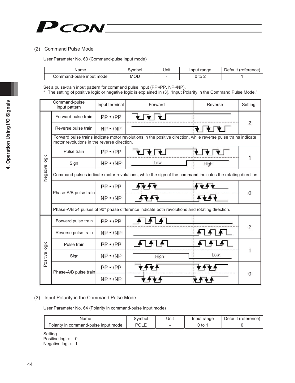 IAI America PCON-PO User Manual | Page 56 / 128