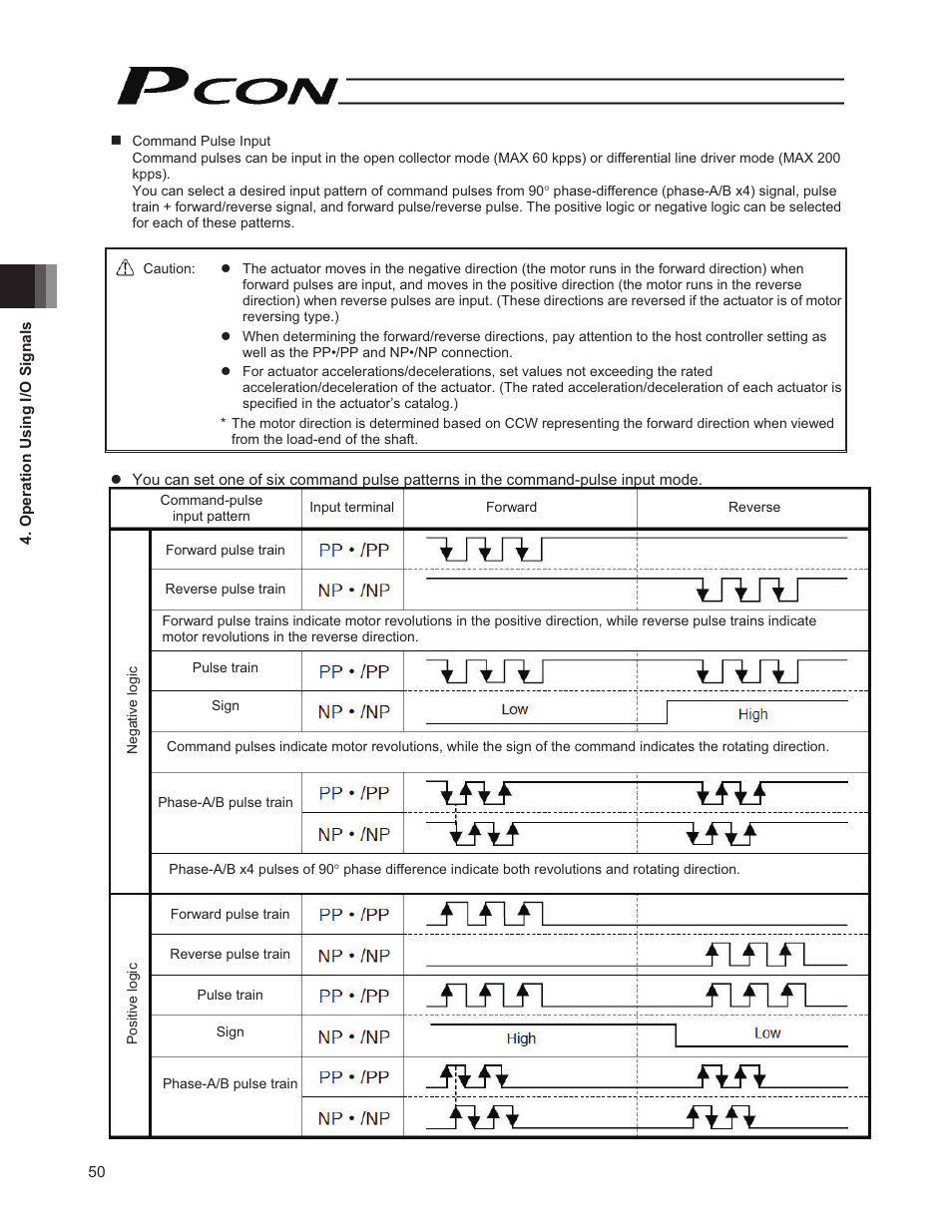 IAI America PCON-PO User Manual | Page 62 / 128