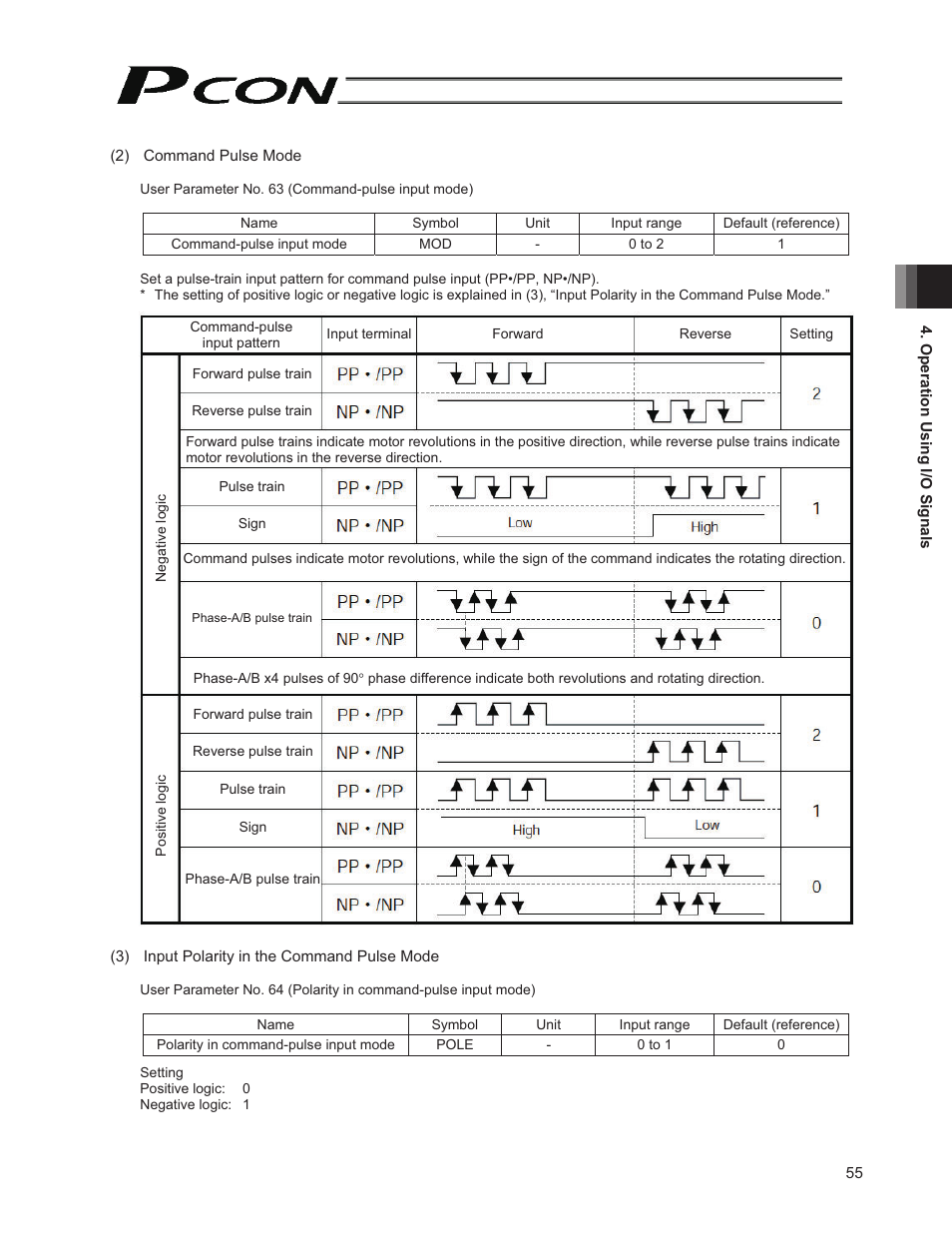 IAI America PCON-PO User Manual | Page 67 / 128