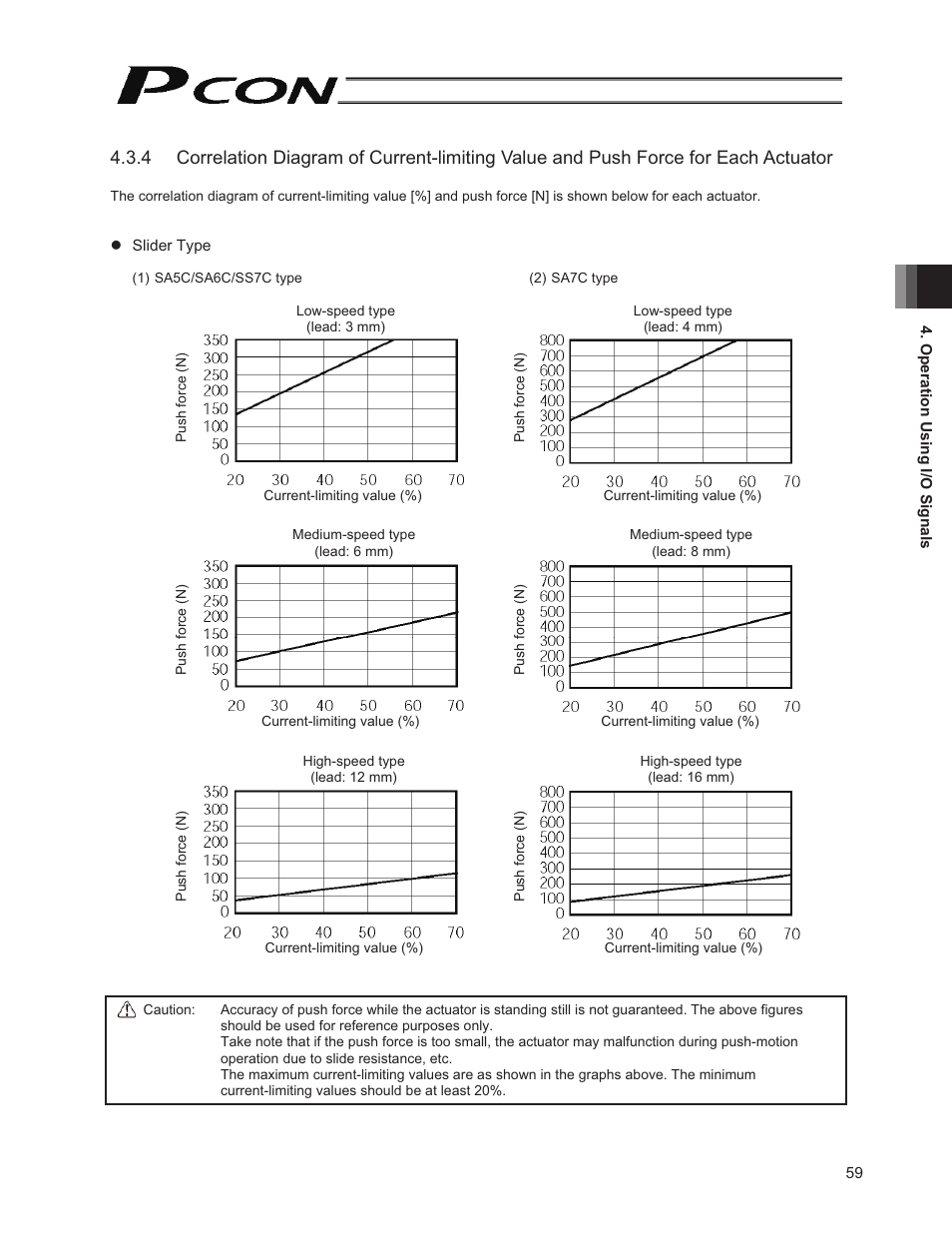 IAI America PCON-PO User Manual | Page 71 / 128