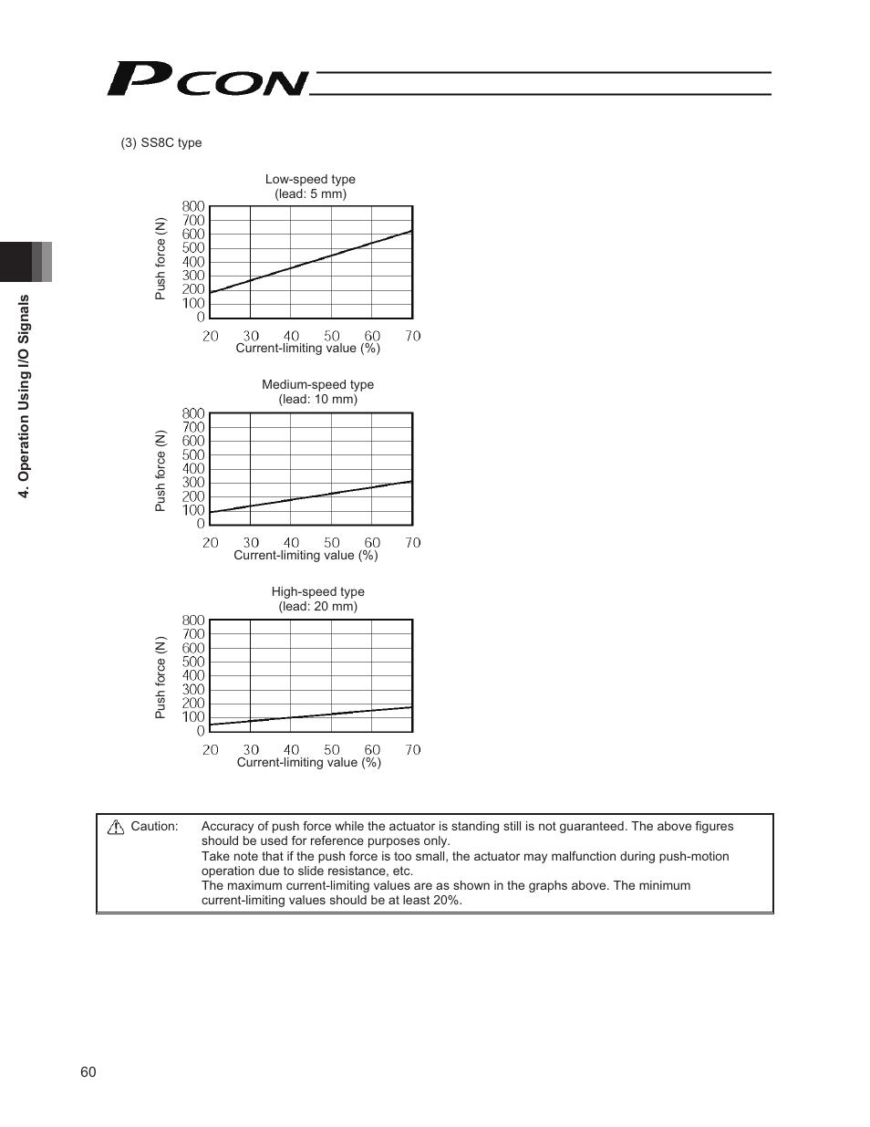 IAI America PCON-PO User Manual | Page 72 / 128