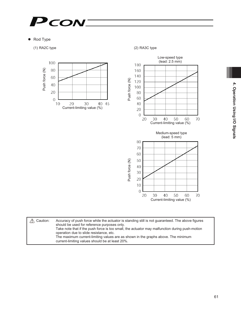 IAI America PCON-PO User Manual | Page 73 / 128