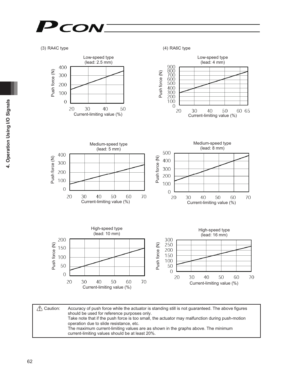 IAI America PCON-PO User Manual | Page 74 / 128