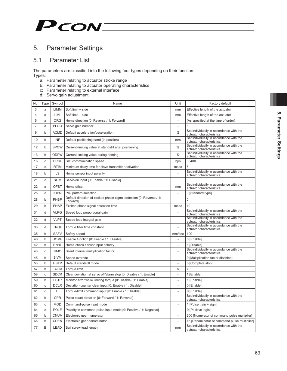 Parameter settings, 1 parameter list, 63 5. parameter settings | IAI America PCON-PO User Manual | Page 75 / 128