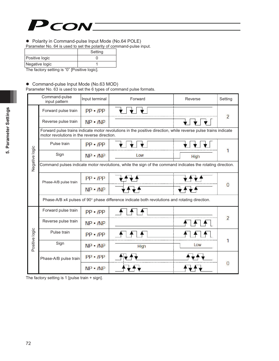 IAI America PCON-PO User Manual | Page 84 / 128