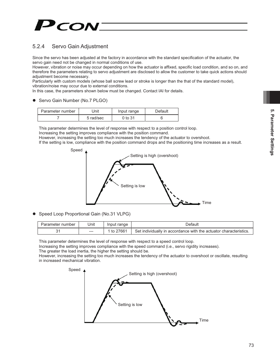 4 servo gain adjustment | IAI America PCON-PO User Manual | Page 85 / 128