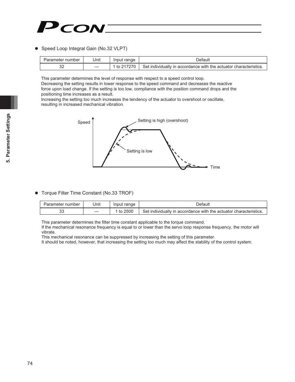 IAI America PCON-PO User Manual | Page 86 / 128