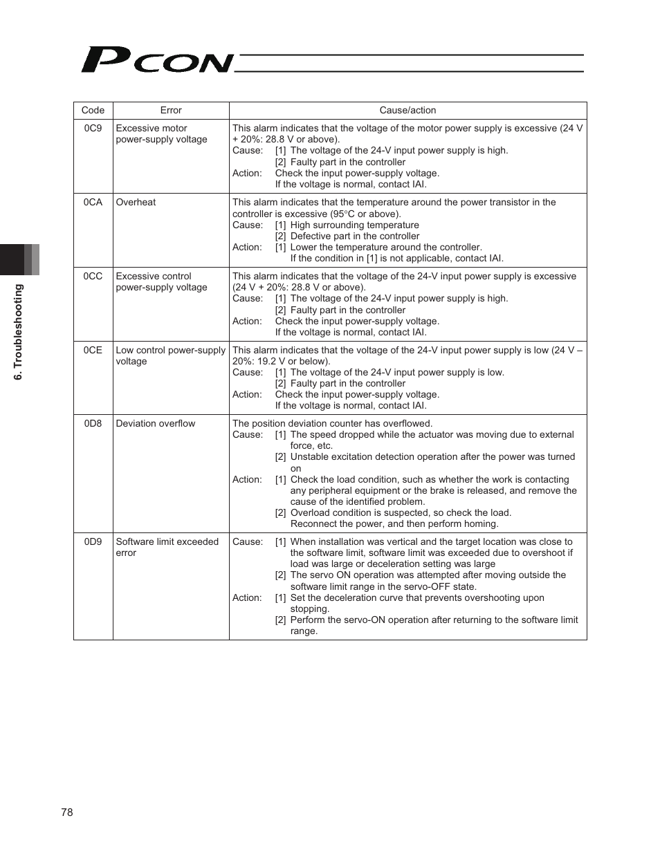 IAI America PCON-PO User Manual | Page 90 / 128