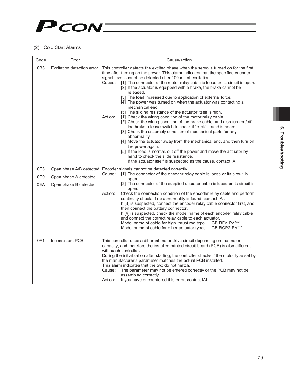 IAI America PCON-PO User Manual | Page 91 / 128