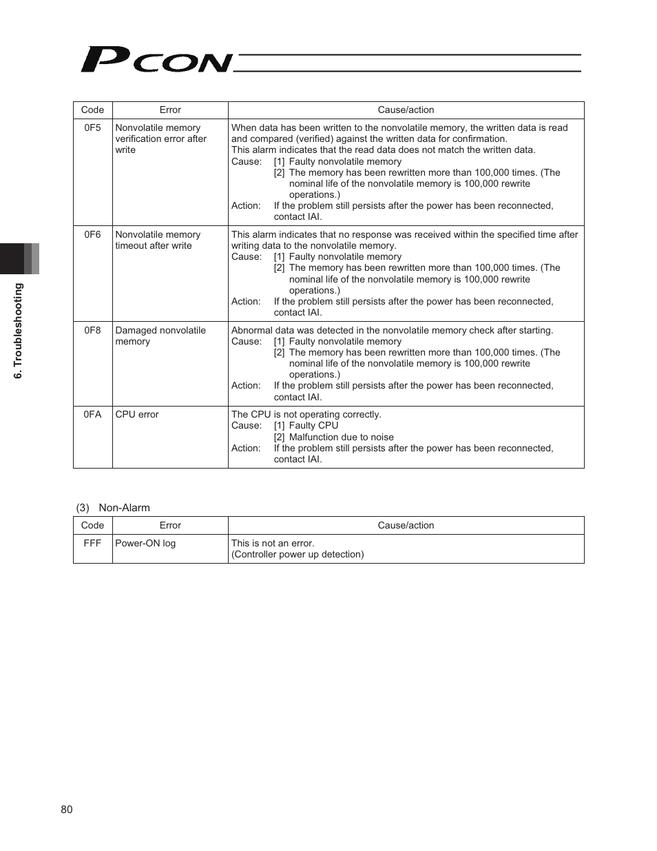 IAI America PCON-PO User Manual | Page 92 / 128