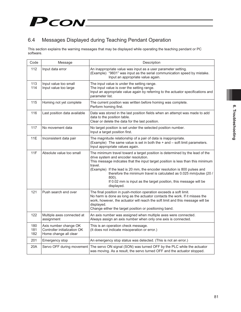 IAI America PCON-PO User Manual | Page 93 / 128