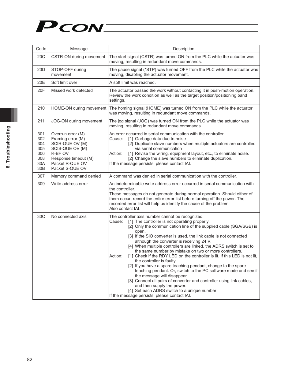 IAI America PCON-PO User Manual | Page 94 / 128