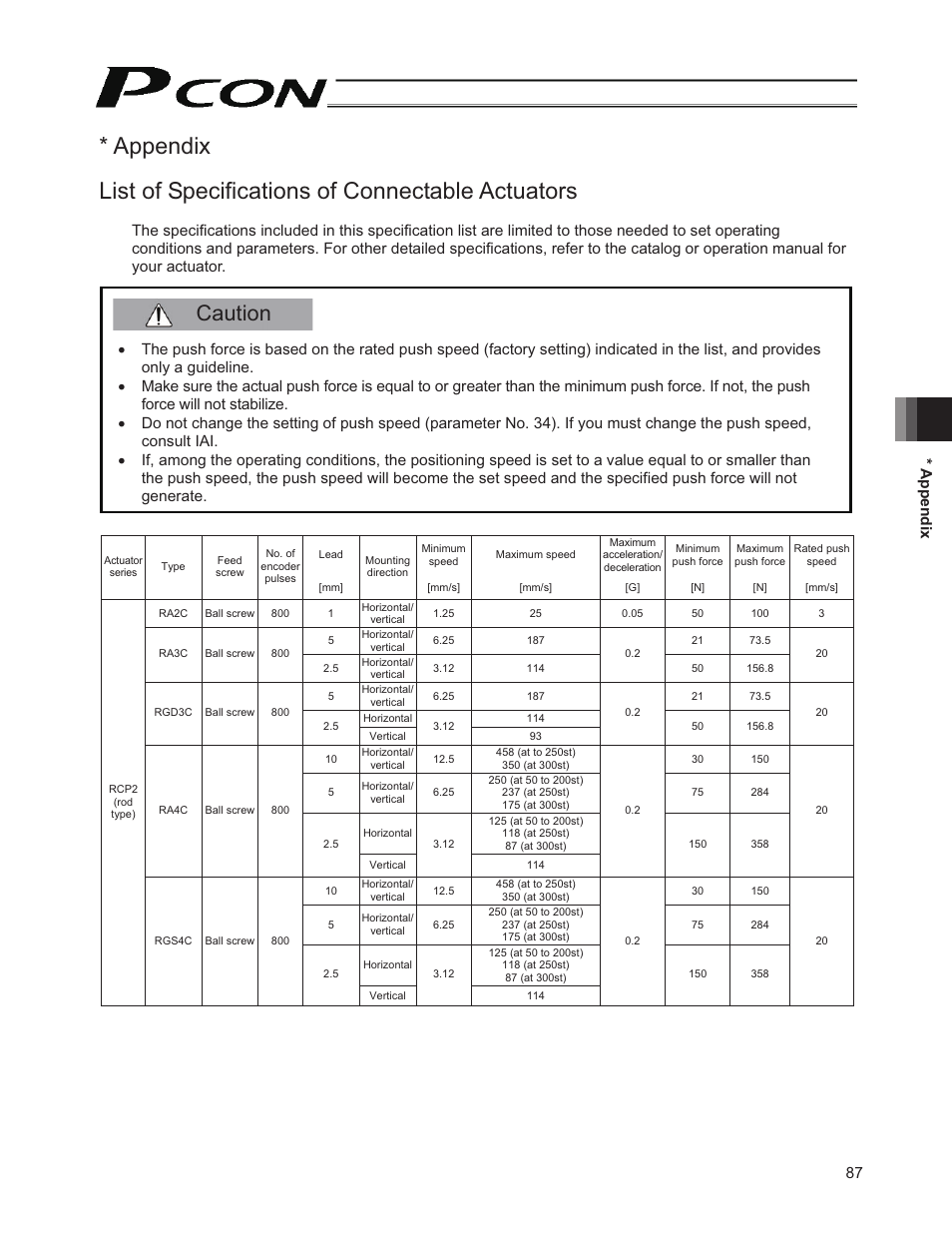 Appendix, List of specifications of connectable actuators, Caution | 87 * appendix | IAI America PCON-PO User Manual | Page 99 / 128