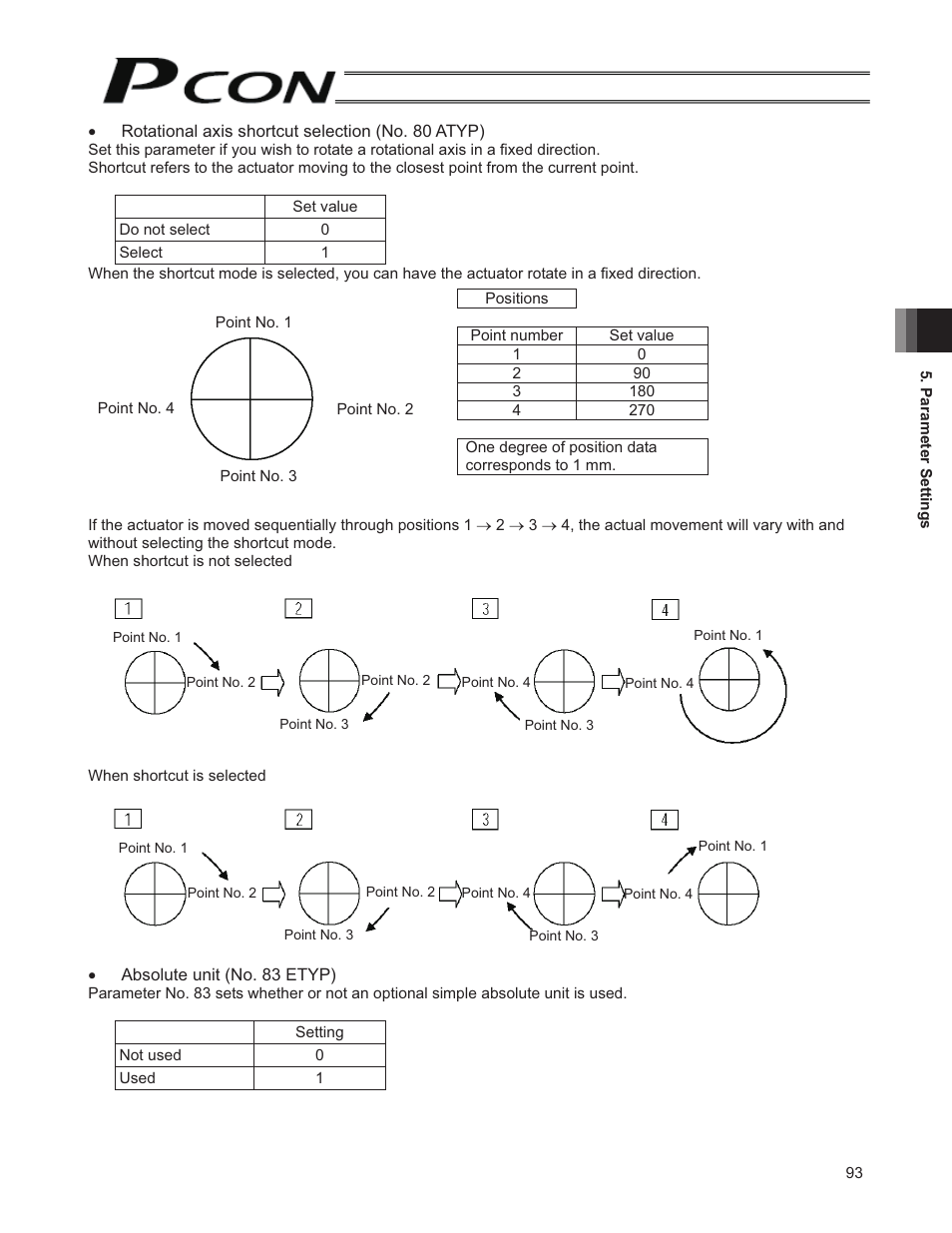 IAI America PCON-SE User Manual | Page 105 / 160
