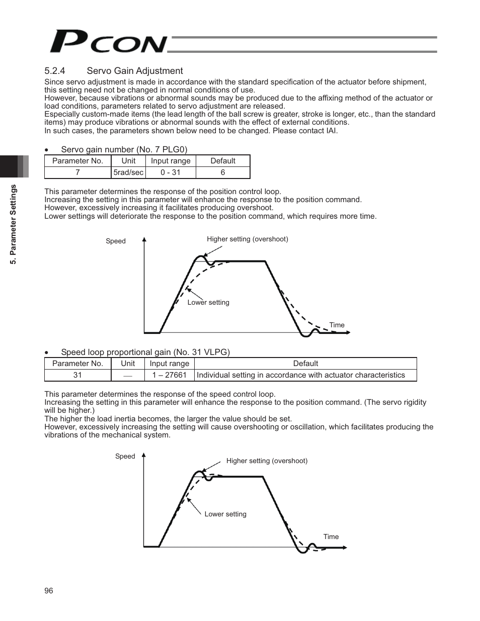 IAI America PCON-SE User Manual | Page 108 / 160