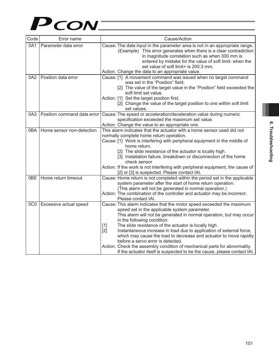 IAI America PCON-SE User Manual | Page 113 / 160
