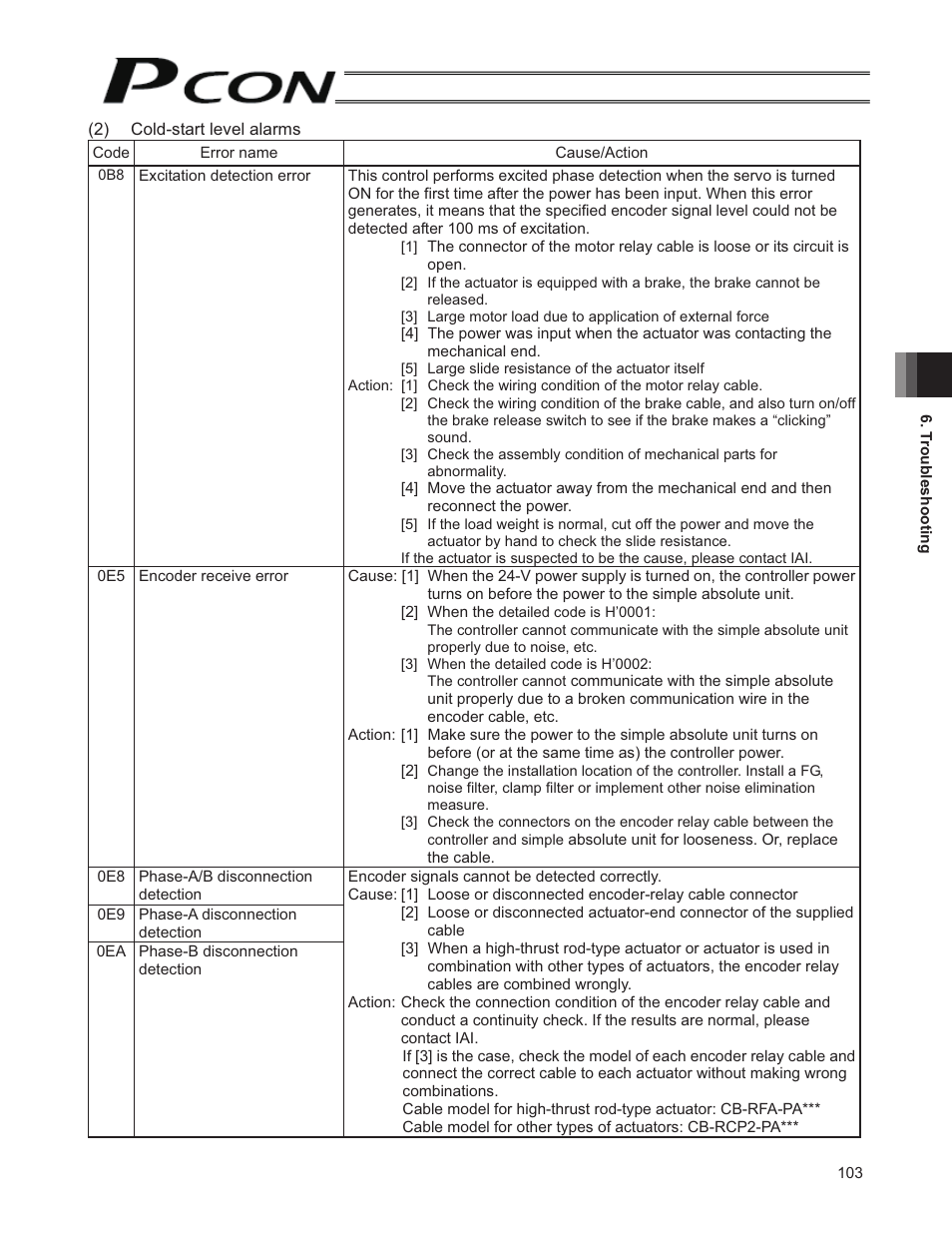 IAI America PCON-SE User Manual | Page 115 / 160