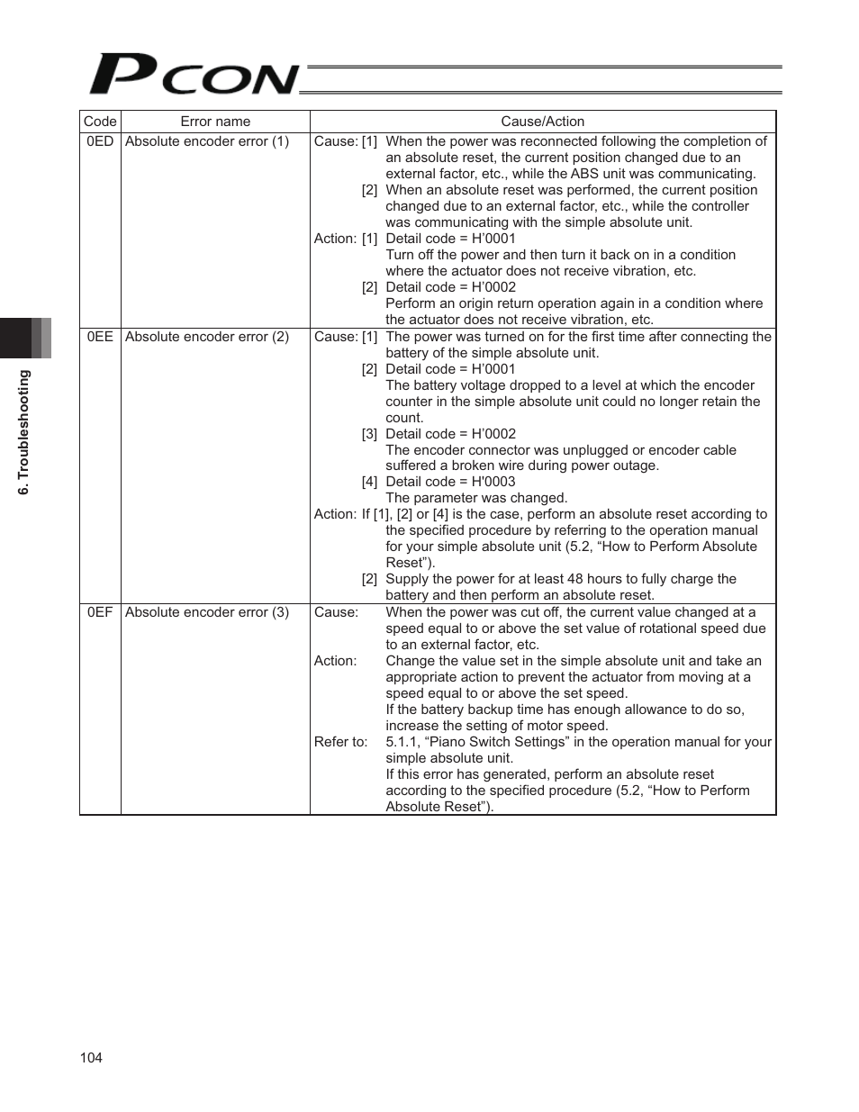 IAI America PCON-SE User Manual | Page 116 / 160