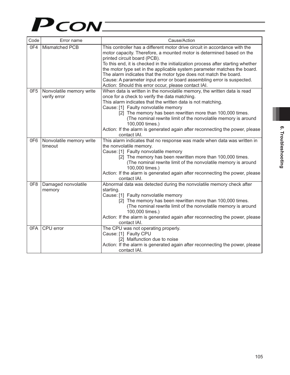 IAI America PCON-SE User Manual | Page 117 / 160