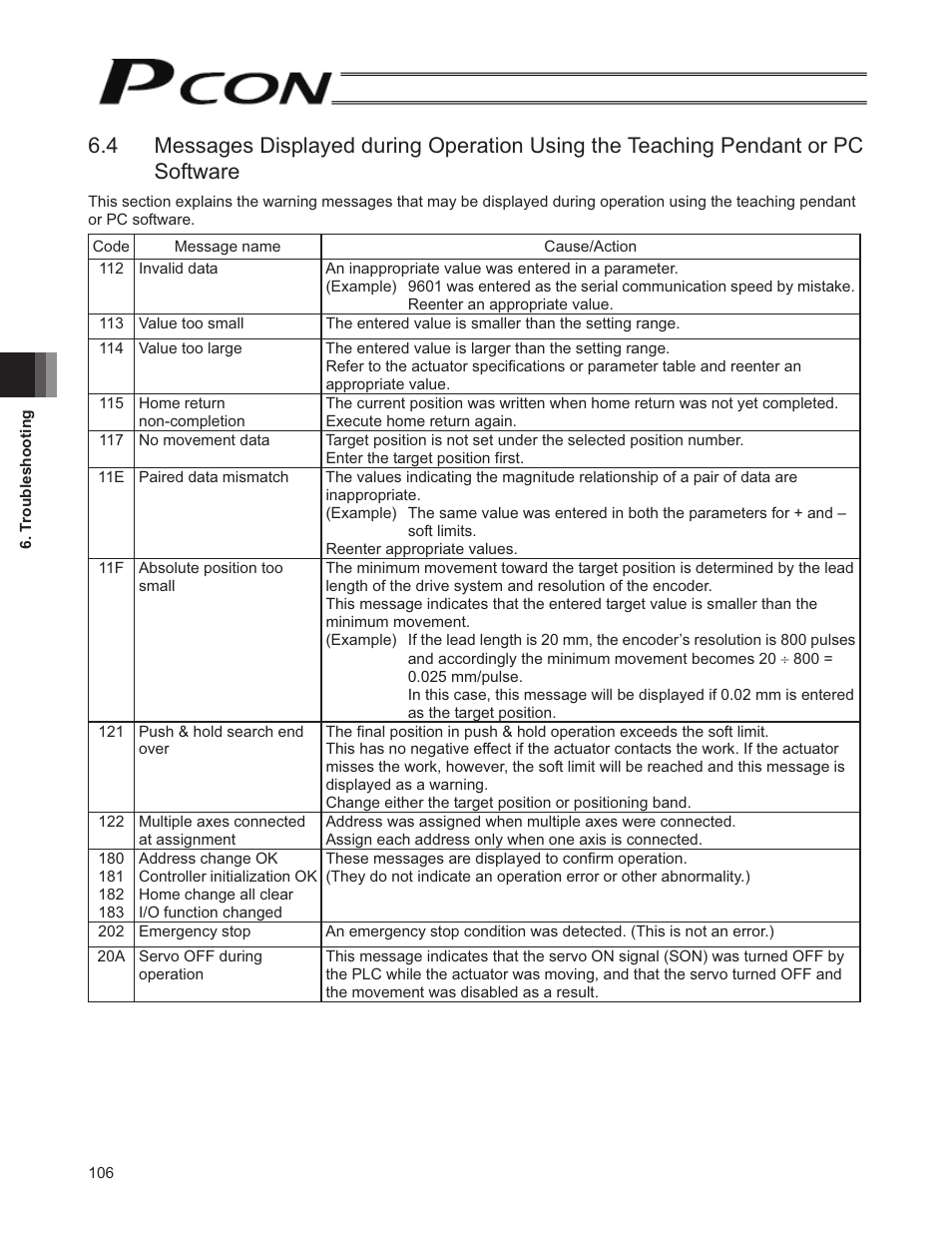 IAI America PCON-SE User Manual | Page 118 / 160