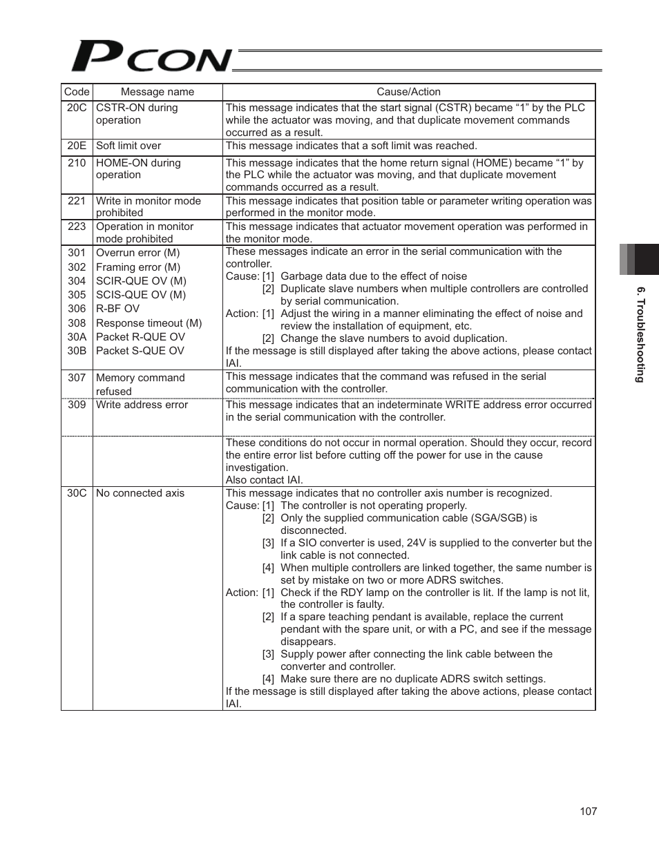 IAI America PCON-SE User Manual | Page 119 / 160
