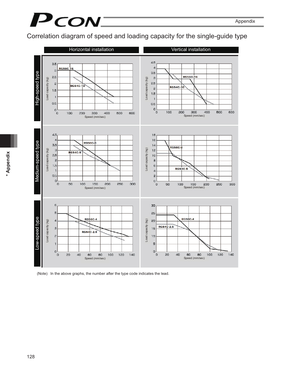 128 * appendix appendix | IAI America PCON-SE User Manual | Page 140 / 160
