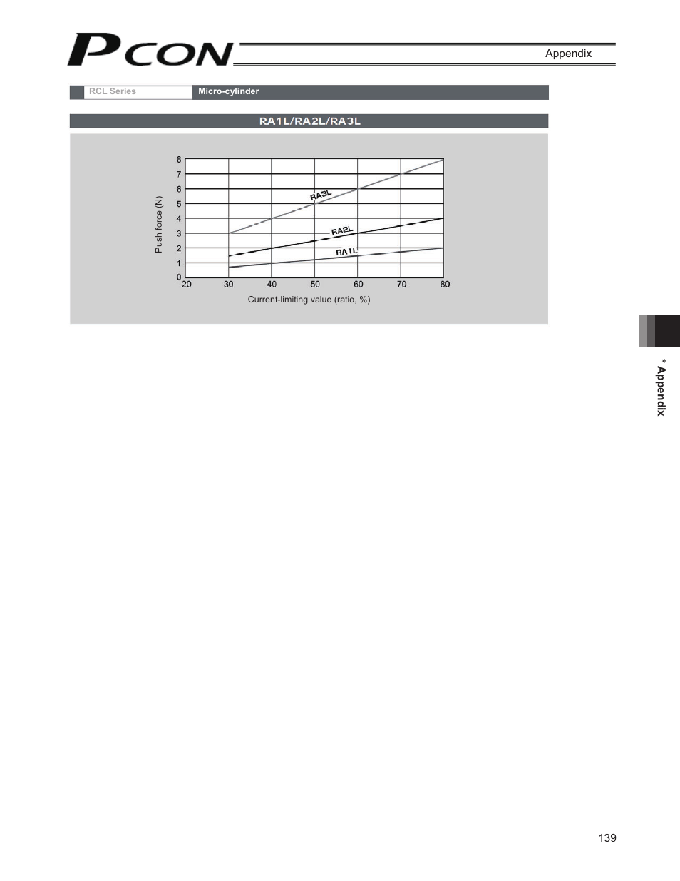 IAI America PCON-SE User Manual | Page 151 / 160