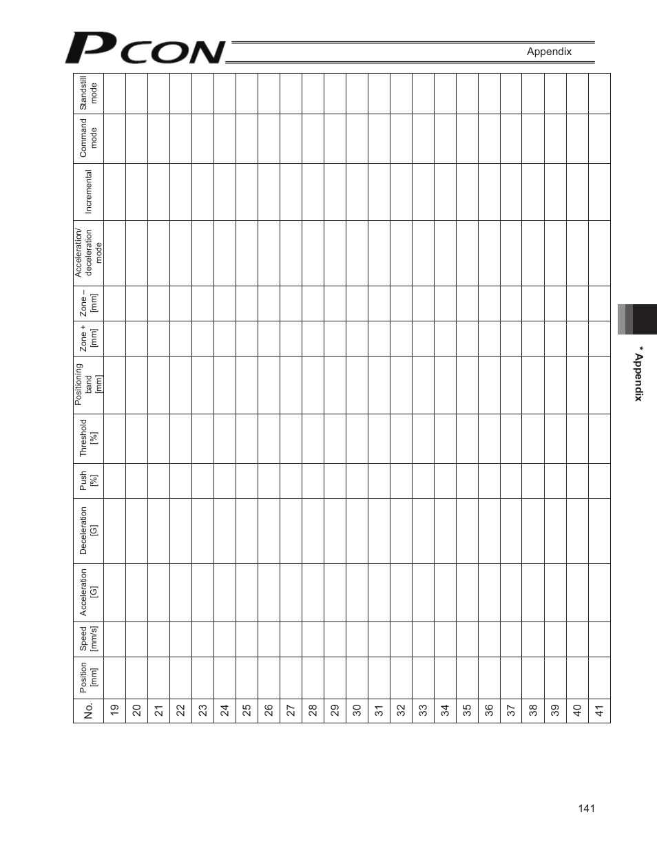 IAI America PCON-SE User Manual | Page 153 / 160