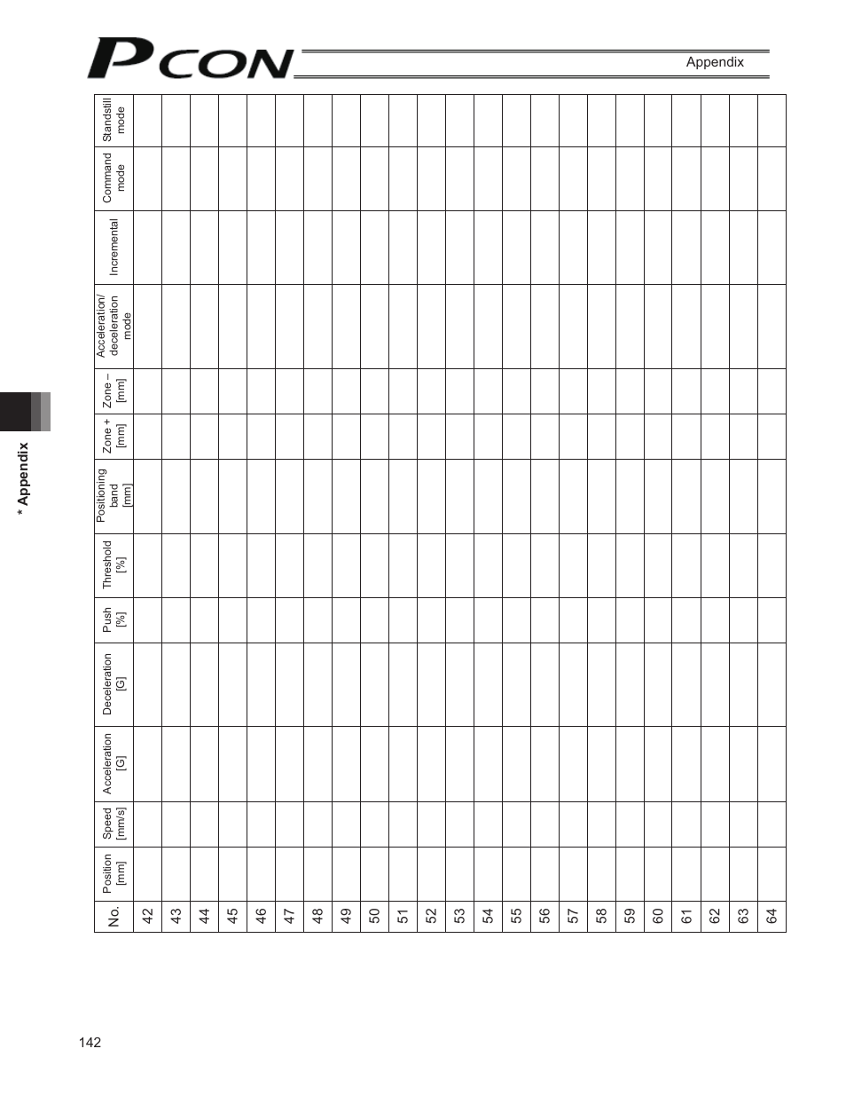 IAI America PCON-SE User Manual | Page 154 / 160