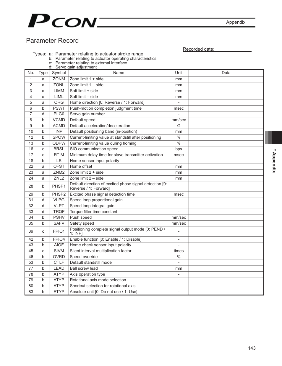 Parameter record | IAI America PCON-SE User Manual | Page 155 / 160