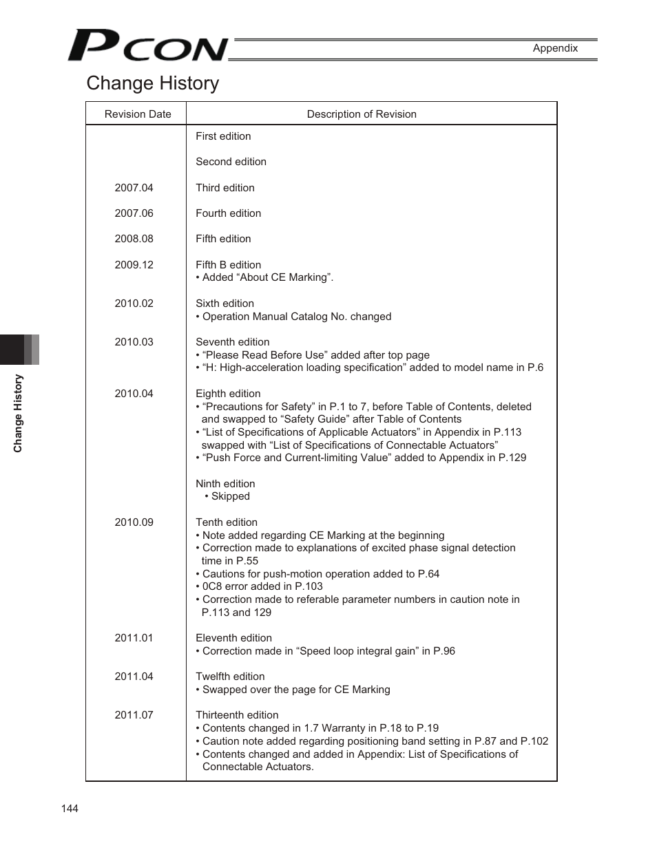 Change history | IAI America PCON-SE User Manual | Page 156 / 160