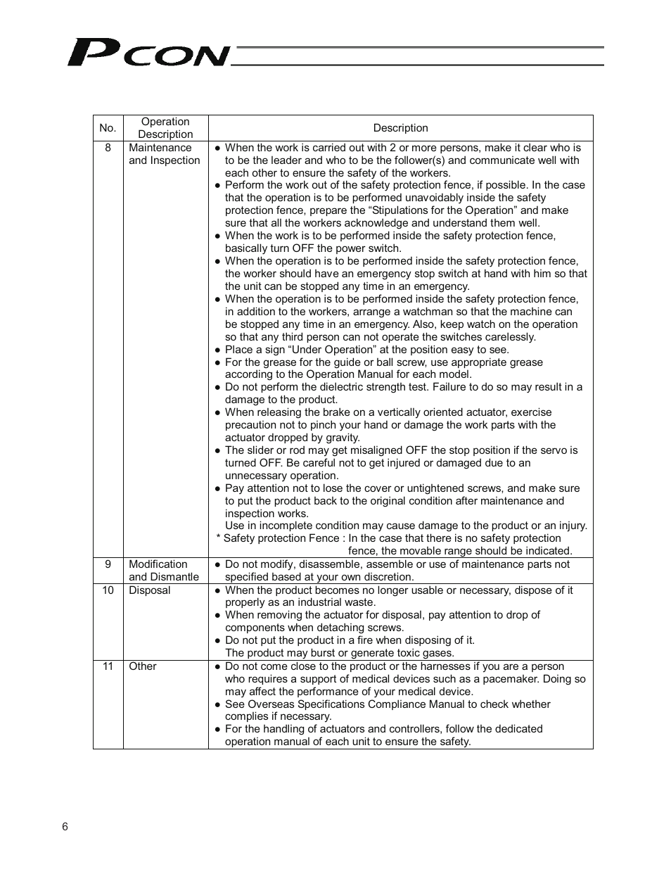 IAI America PCON-SE User Manual | Page 18 / 160