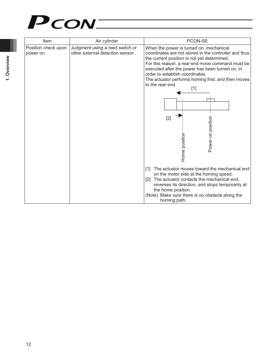 IAI America PCON-SE User Manual | Page 24 / 160
