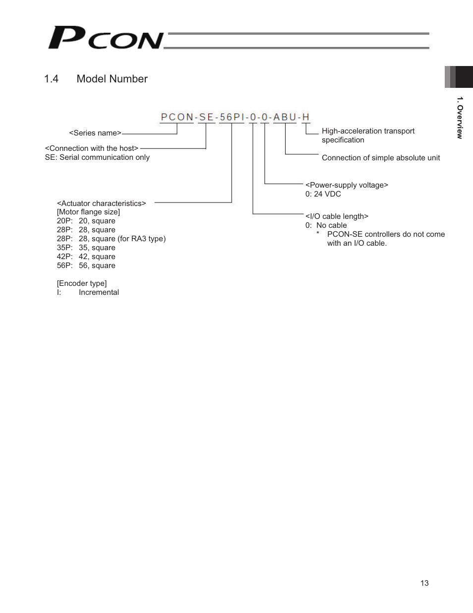4 model number | IAI America PCON-SE User Manual | Page 25 / 160