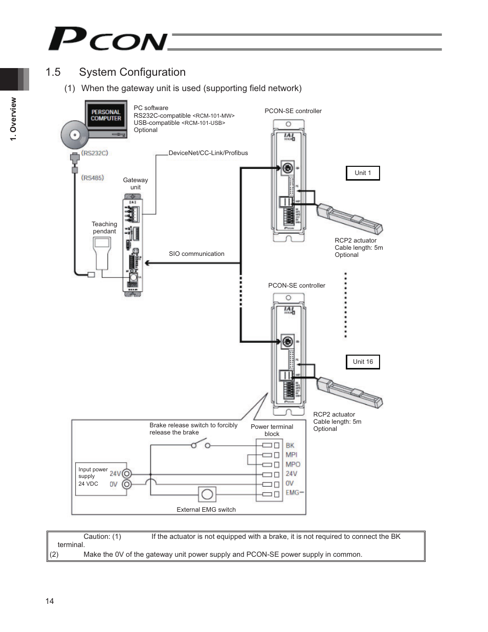5 system configuration | IAI America PCON-SE User Manual | Page 26 / 160