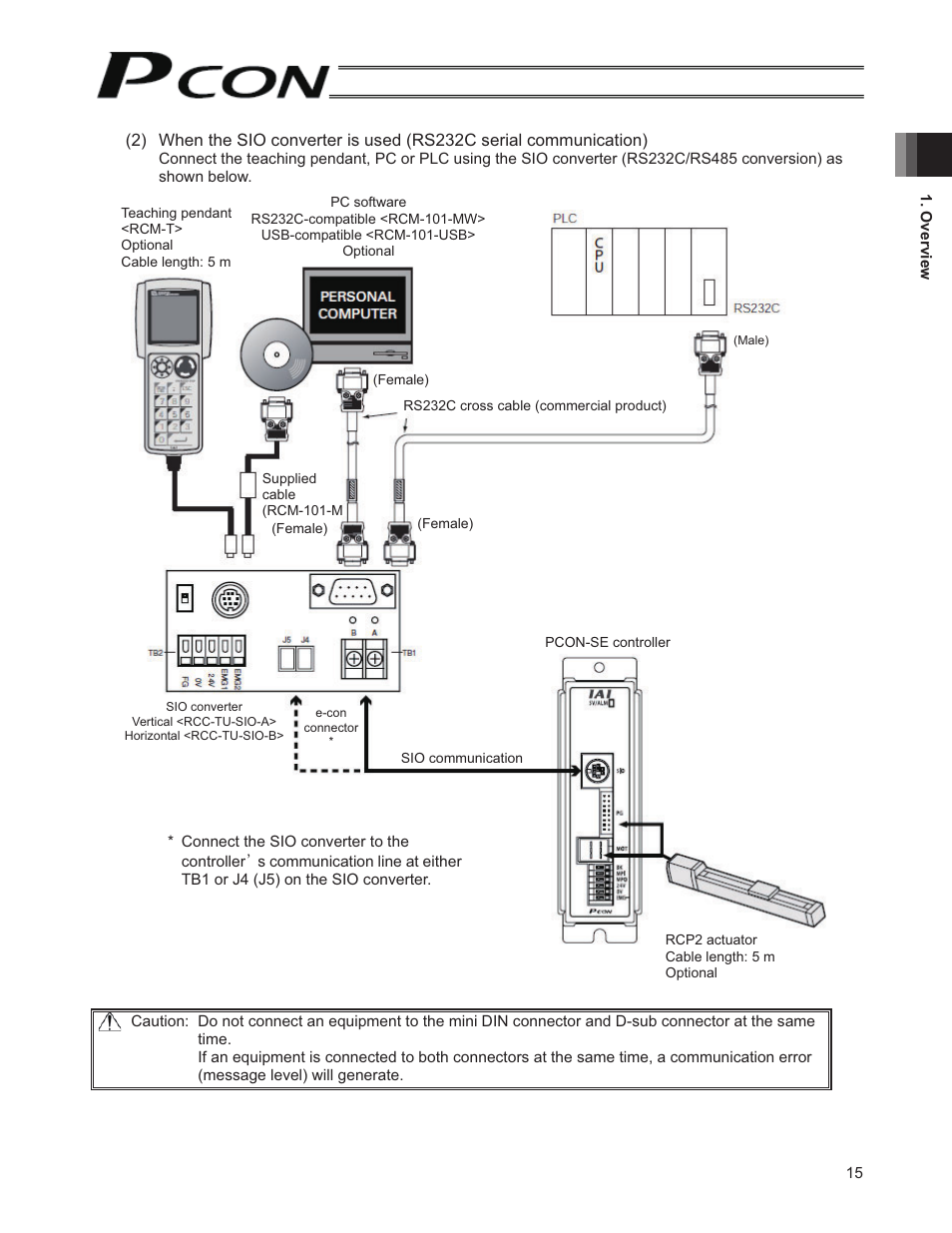 IAI America PCON-SE User Manual | Page 27 / 160
