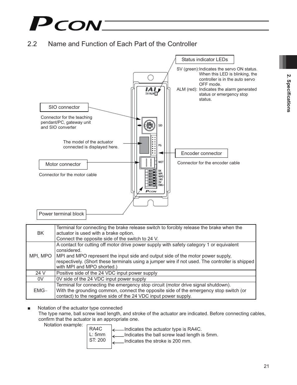2 name and function of each part of the controller | IAI America PCON-SE User Manual | Page 33 / 160