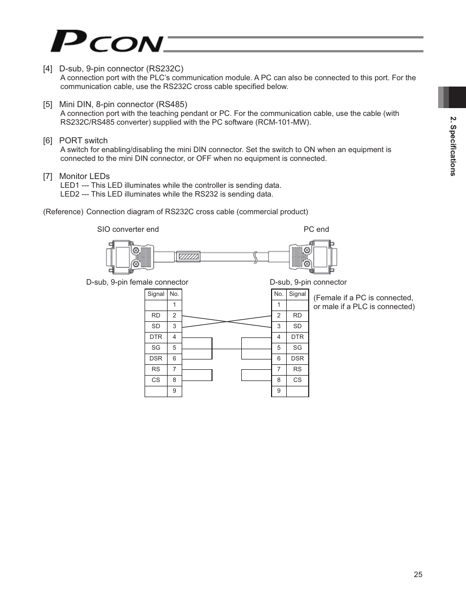 IAI America PCON-SE User Manual | Page 37 / 160