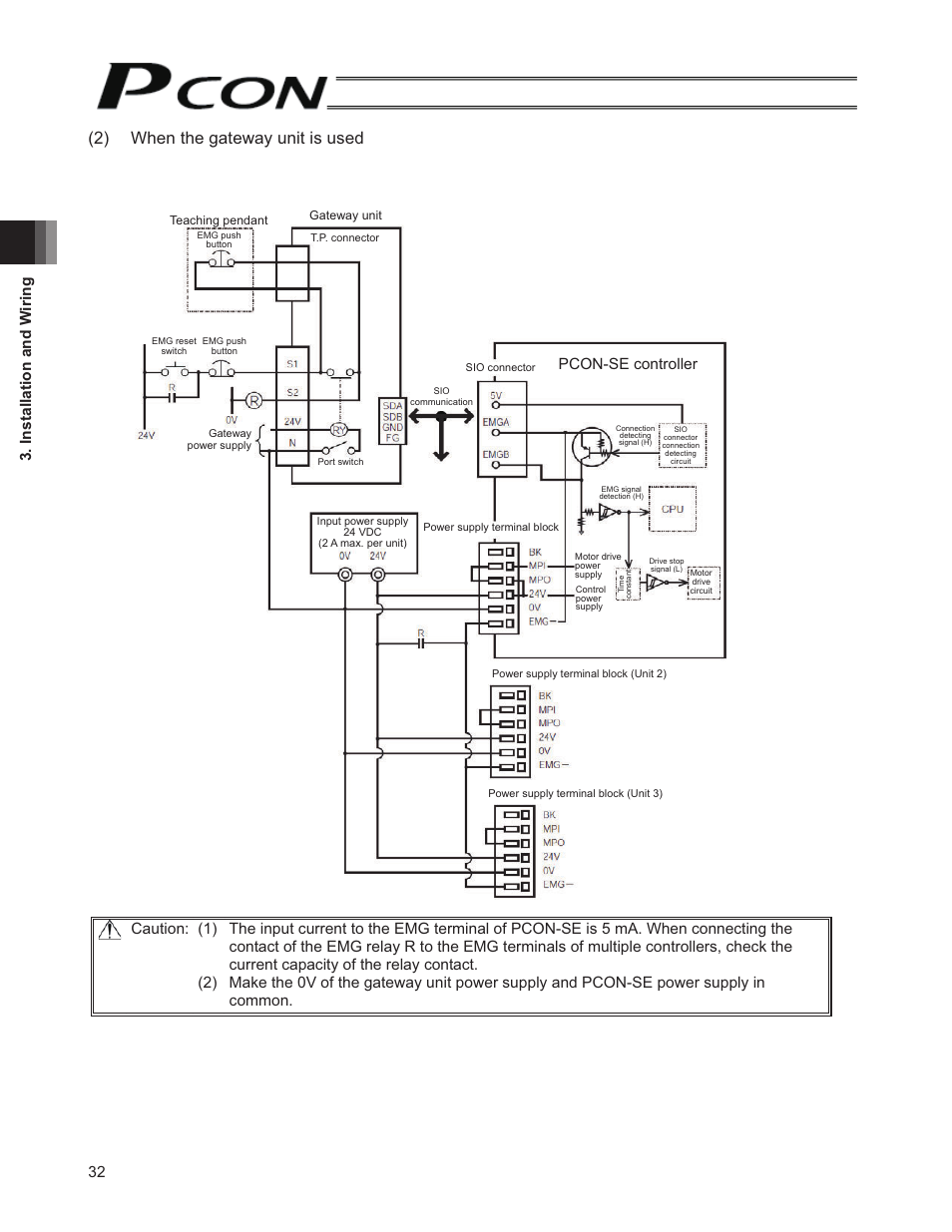 2) when the gateway unit is used, 32 3. installation and w iring, Pcon-se controller | IAI America PCON-SE User Manual | Page 44 / 160