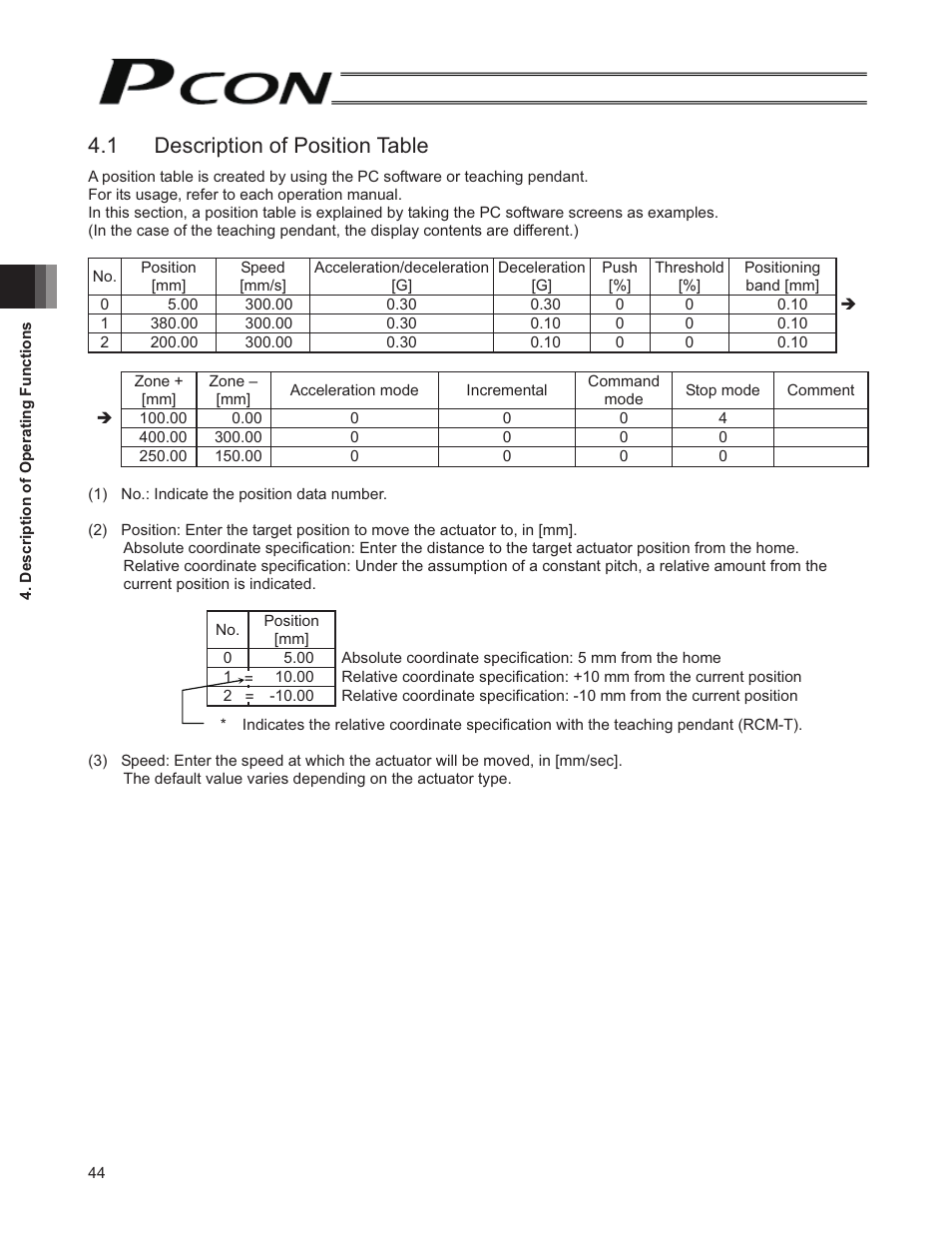 1 description of position table | IAI America PCON-SE User Manual | Page 56 / 160