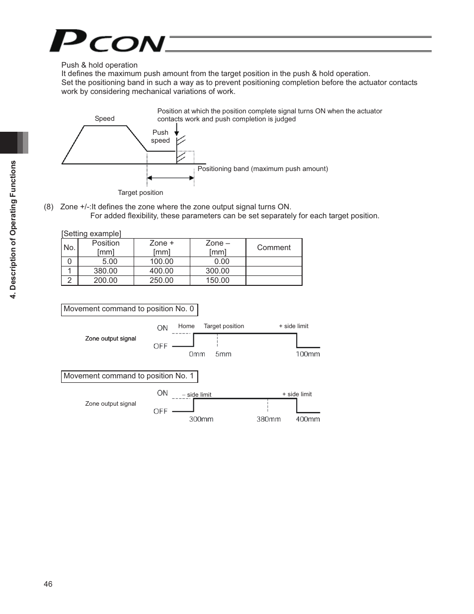 IAI America PCON-SE User Manual | Page 58 / 160