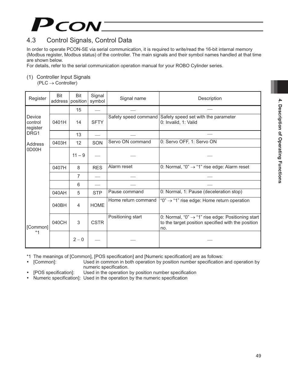 3 control signals, control data | IAI America PCON-SE User Manual | Page 61 / 160