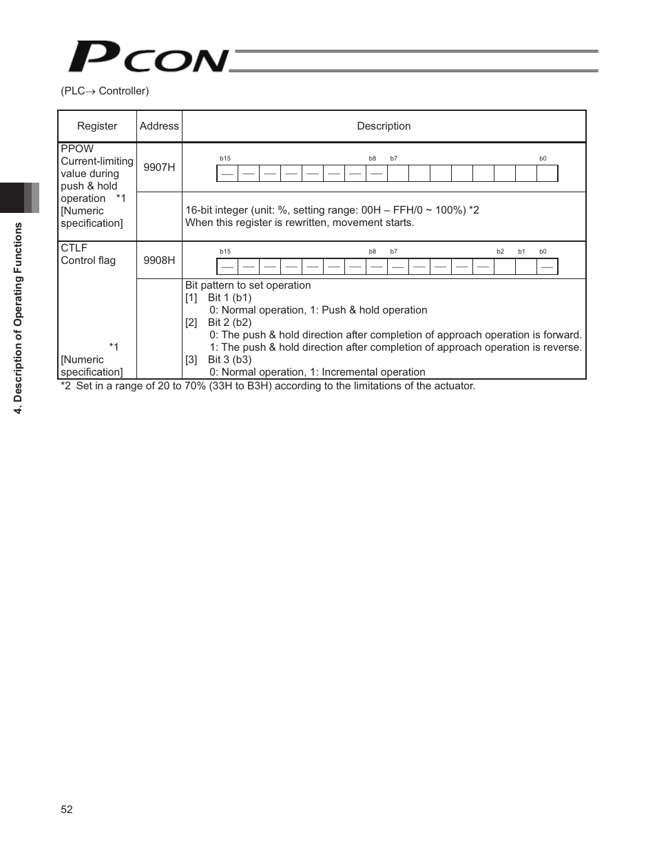 IAI America PCON-SE User Manual | Page 64 / 160