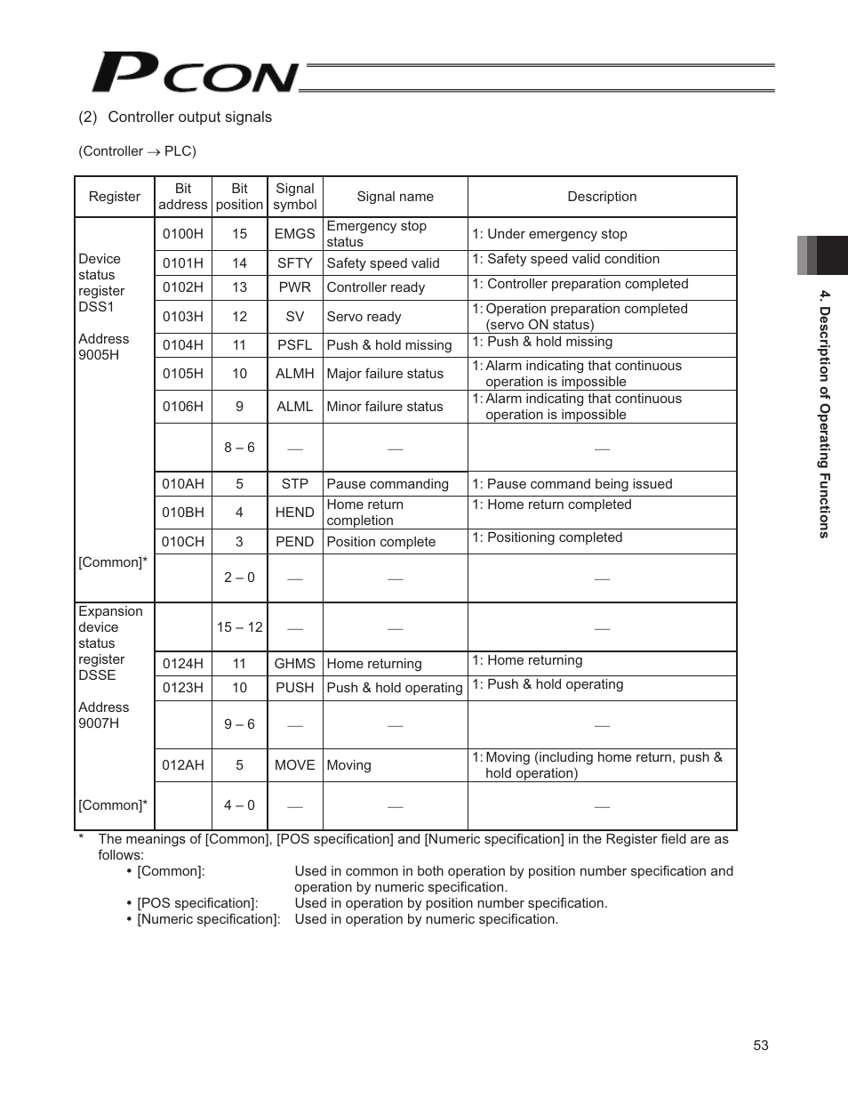 IAI America PCON-SE User Manual | Page 65 / 160