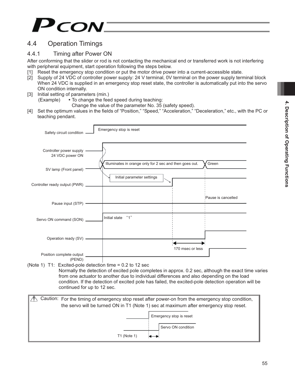 4 operation timings, 1 timing after power on | IAI America PCON-SE User Manual | Page 67 / 160