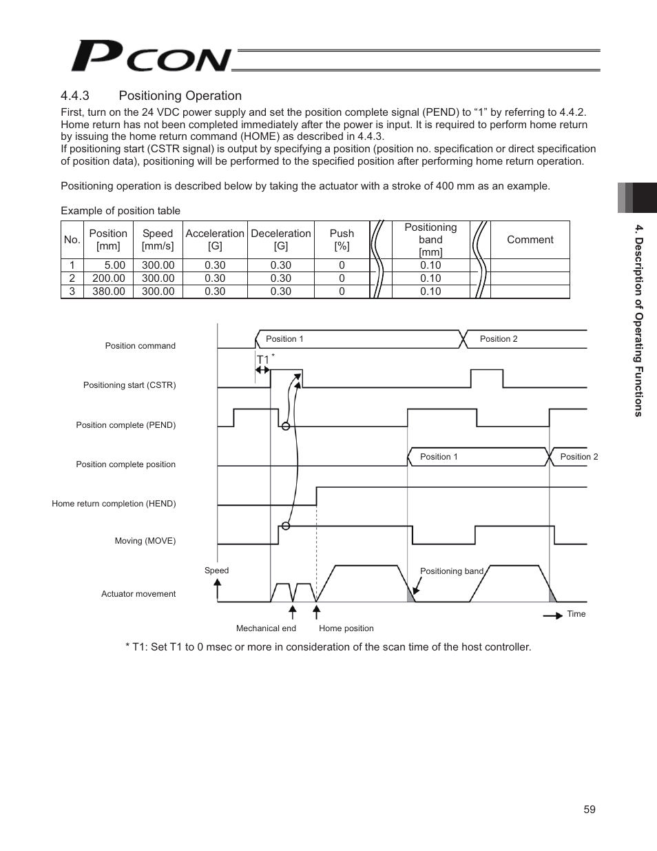 3 positioning operation | IAI America PCON-SE User Manual | Page 71 / 160