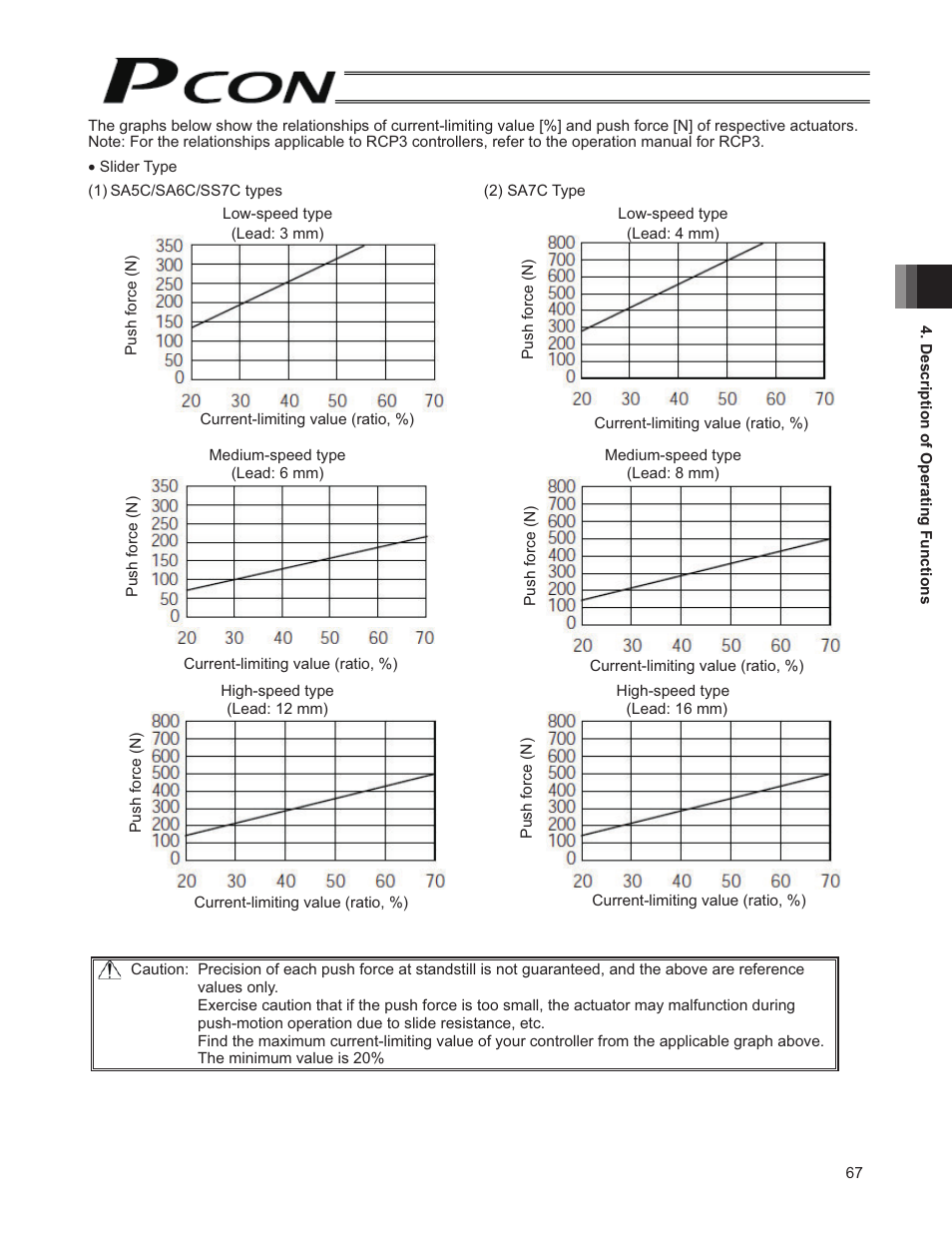 IAI America PCON-SE User Manual | Page 79 / 160
