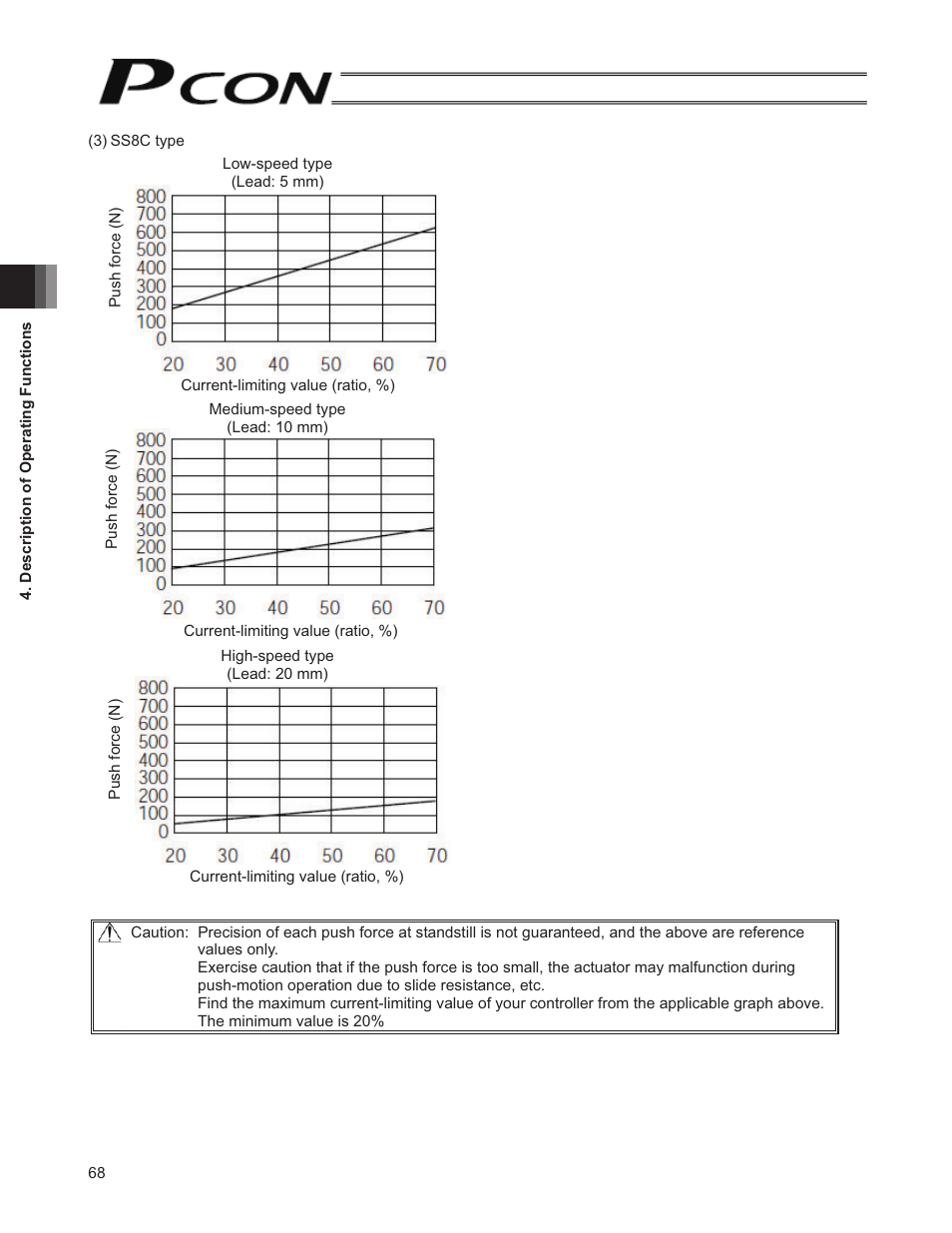 IAI America PCON-SE User Manual | Page 80 / 160