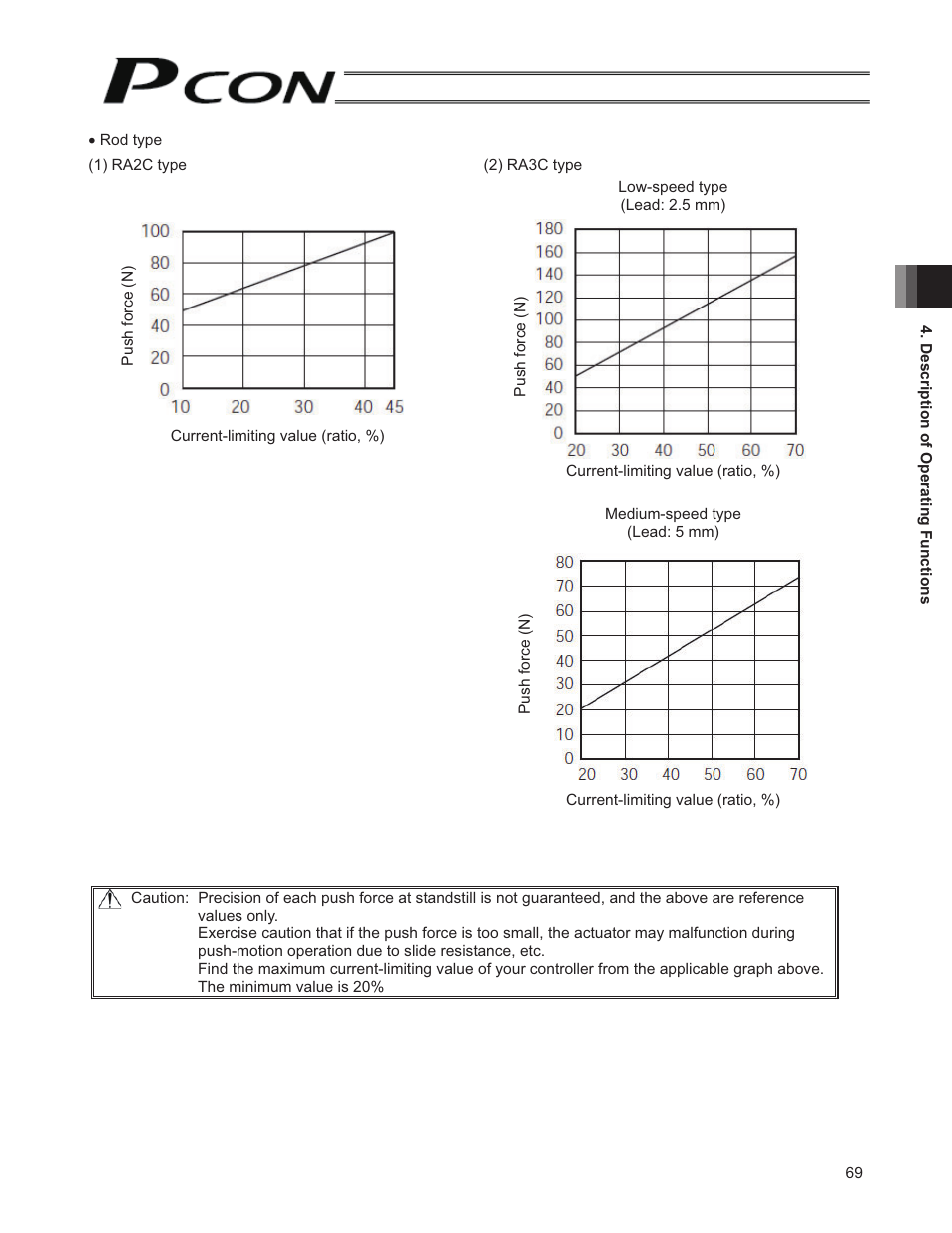 IAI America PCON-SE User Manual | Page 81 / 160