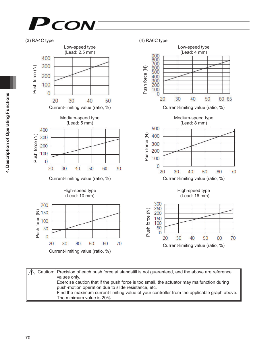 IAI America PCON-SE User Manual | Page 82 / 160